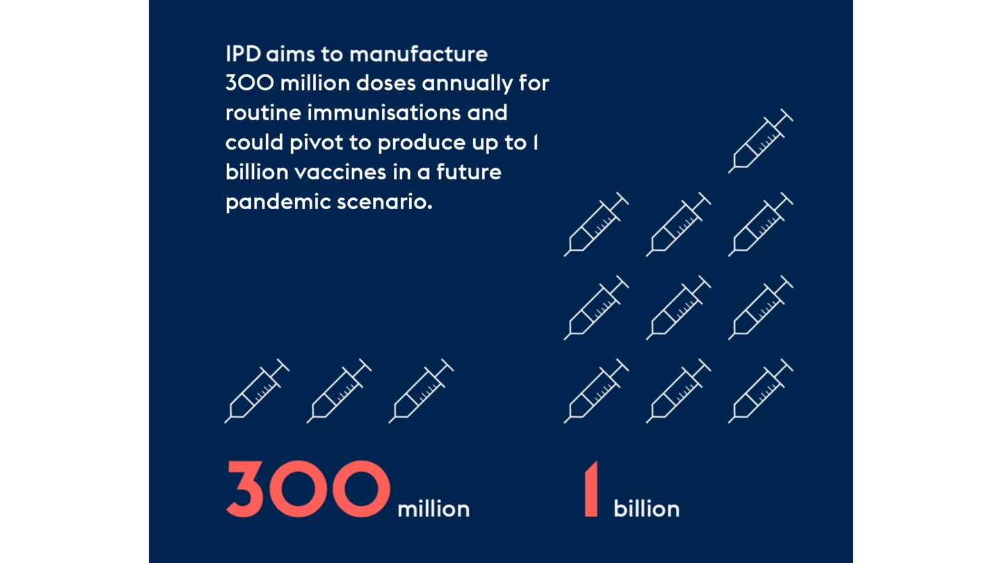 IPD manufacturing capacity statistics